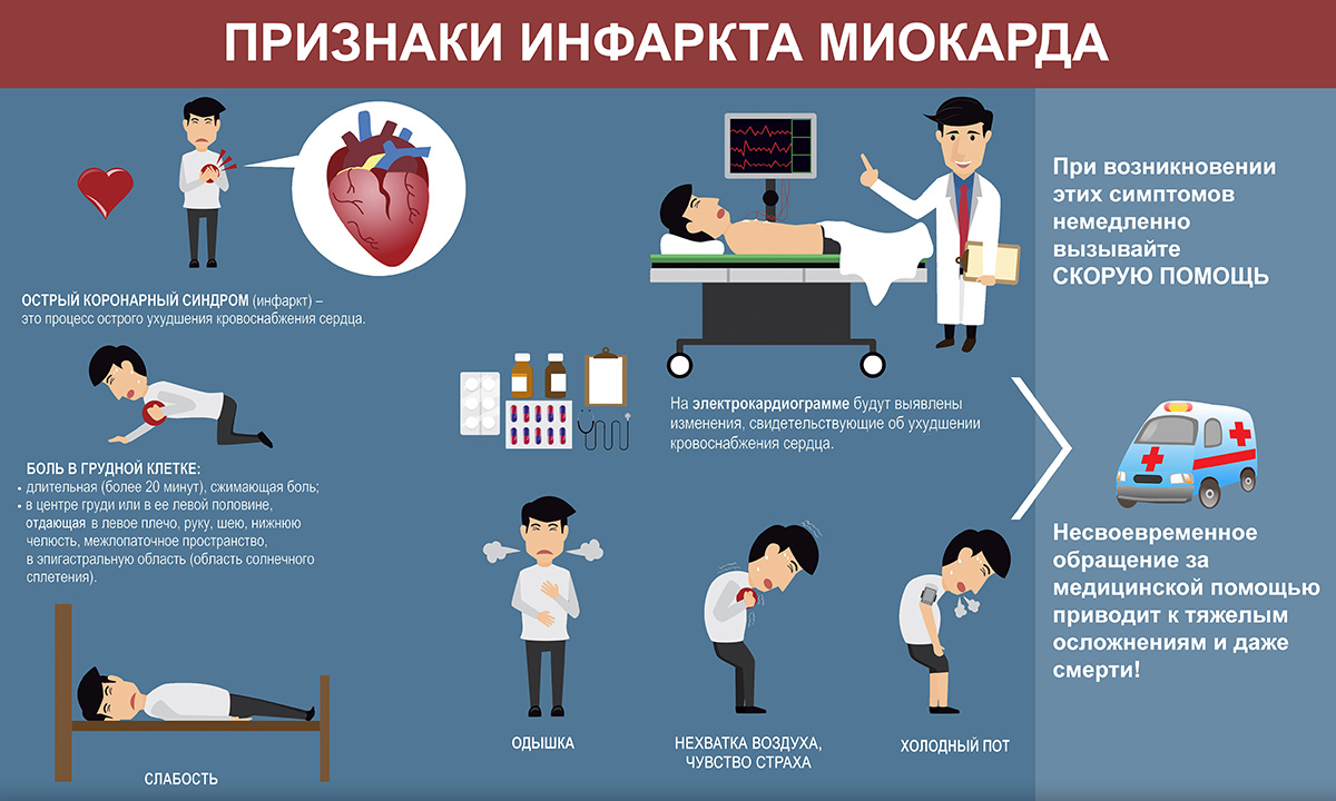 Инфографика об инфаркте миокарда
