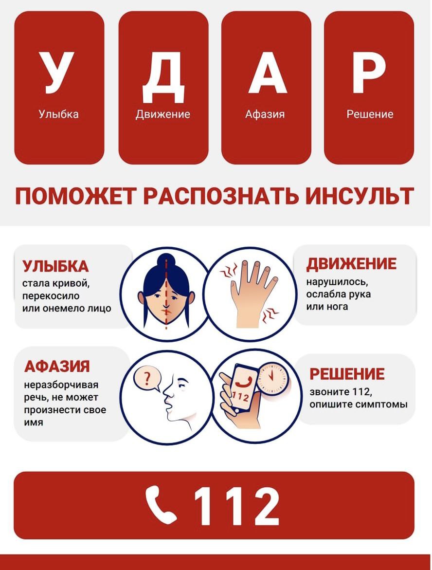 Инфографика об остром нарушении мозгового кровообращения (ОНМК)
